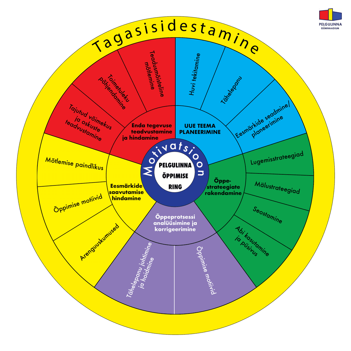 Tagaside Ring kollane